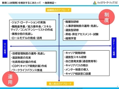 人材育成施策
