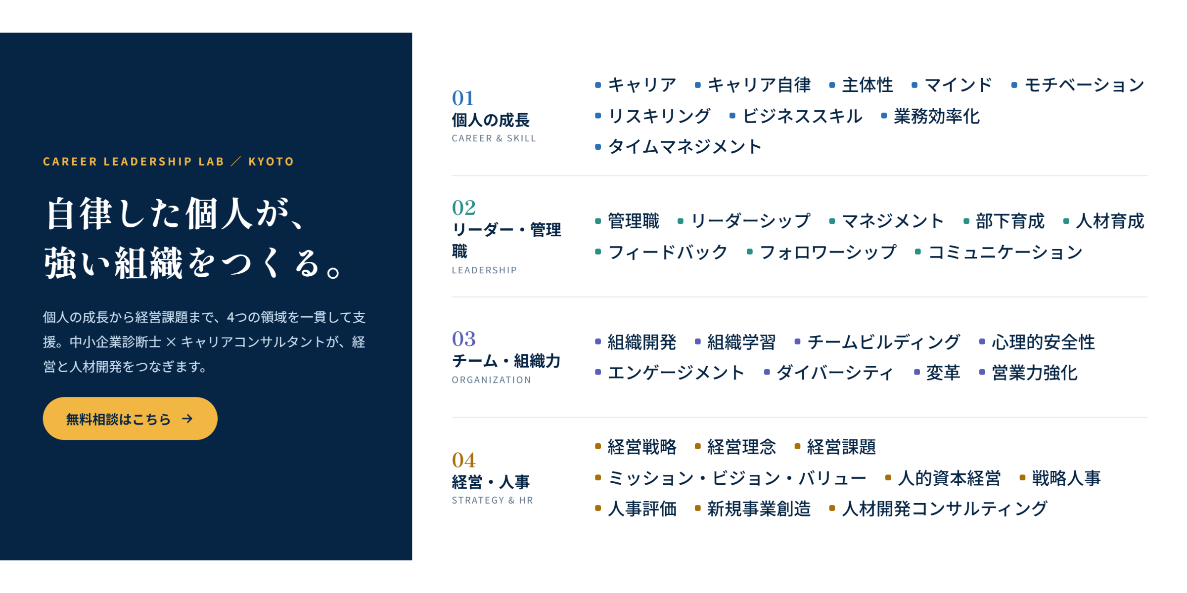 人材開発テーマ